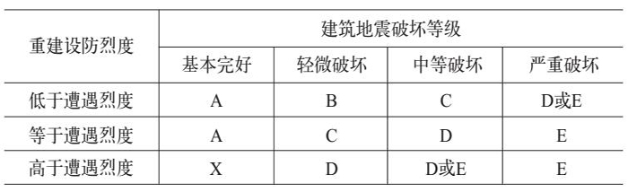 一般房屋震后修复和加固的对策