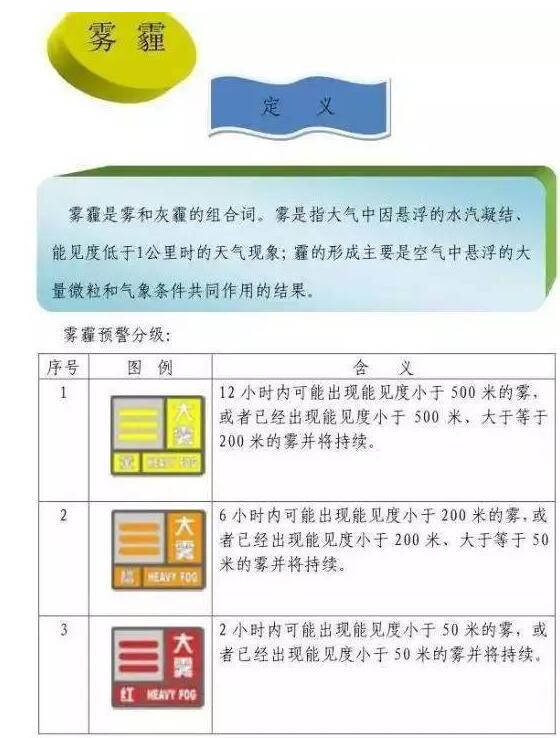 雾霾天施工安全措施