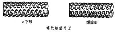 螺纹钢、人字钢