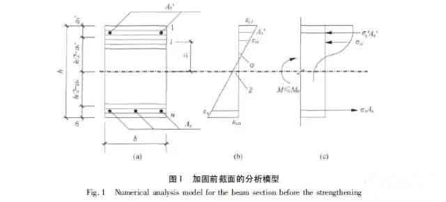 加固前梁截面的计算简图