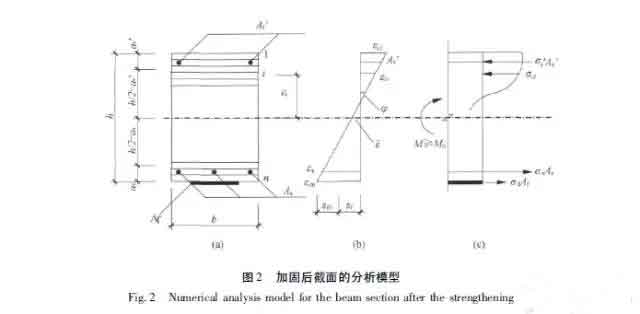 加固后梁截面的计算简图