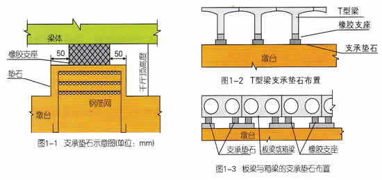 支座垫石