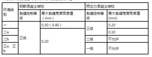 裂缝鉴定数值