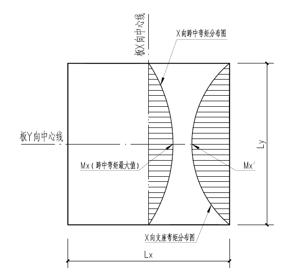 跨中弯矩的最大值