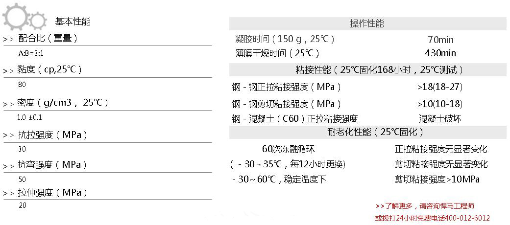 裂缝注射胶性能