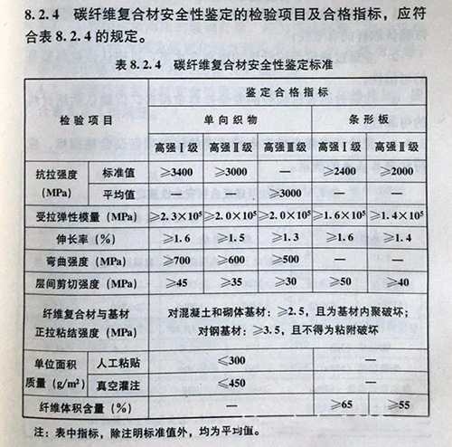 《工程结构加固材料安全性鉴定技术规范》