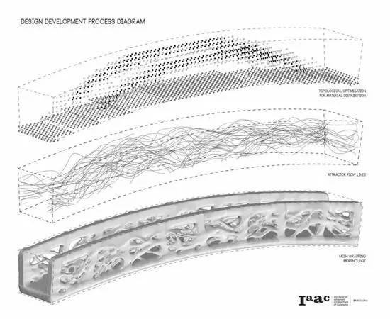 世界首座混凝土3D打印桥在西班牙落成