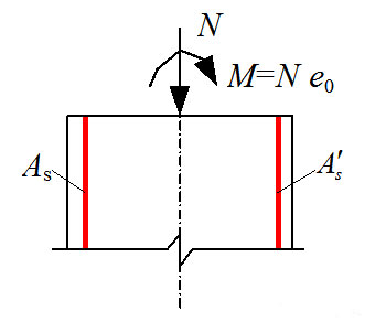 柱子截面会同时有弯矩和剪力存在
