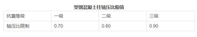 钢管混凝土可使柱混凝土处于有效侧向约束下，形成三向应力状态，因而延性很大，承载力提高很多。钢管的壁厚一般为柱直径的1/100~1/70。钢管混凝土柱如采用高强混凝土浇筑，可以使柱截面减小至原截面面积的50%左右。但目前某些钢管混凝土柱与钢筋混凝土梁的节点构造较难满足8度设防的抗震，设计时应重视。需要注意的是，对于型钢混凝土柱轴压比计算公式为N/(fc A+fa Aa）.其中，N为考虑地震组合的柱轴向力设计值，A为扣除型钢后的混凝土截面面积，Aa为型钢的截面积，fc和fa分别为混凝土的轴心抗压强度设计值和型钢的抗压强度设计值。型钢混凝土柱轴压比限值应满足下面表格的要求。