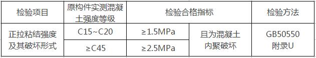 检验的结果需达到下表的合格标准