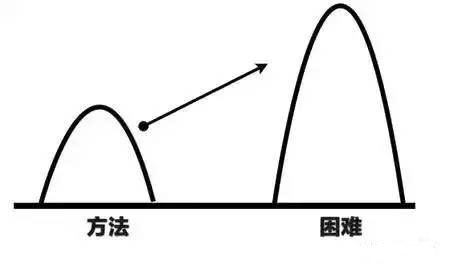 初级项目经理