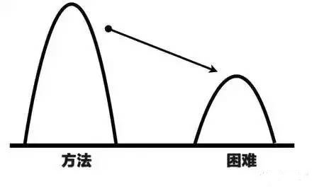 高级项目经理