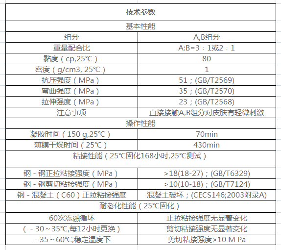 灌缝胶的技术参数