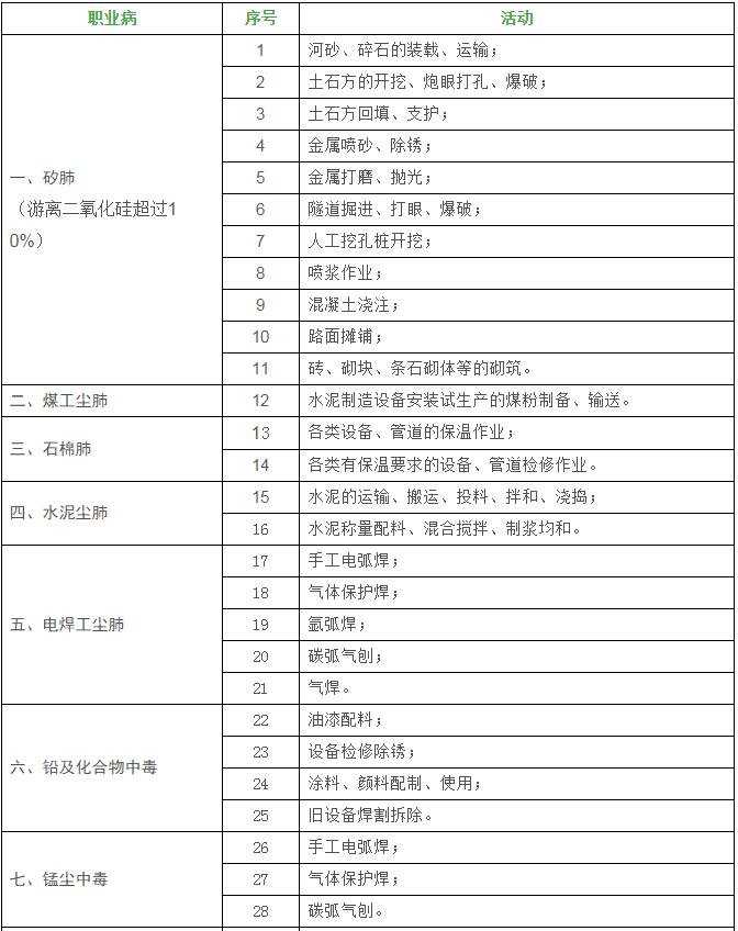 搞加固的可能会得的20种病