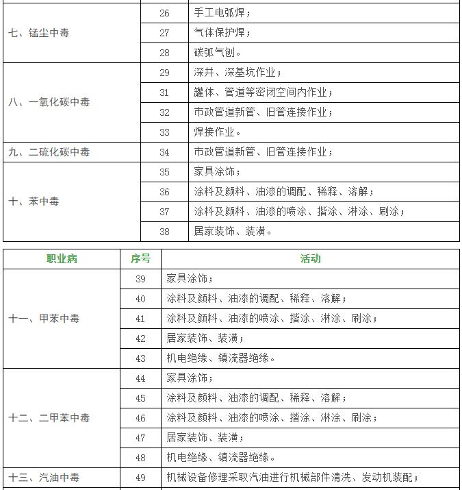 搞加固的可能会得的20种病