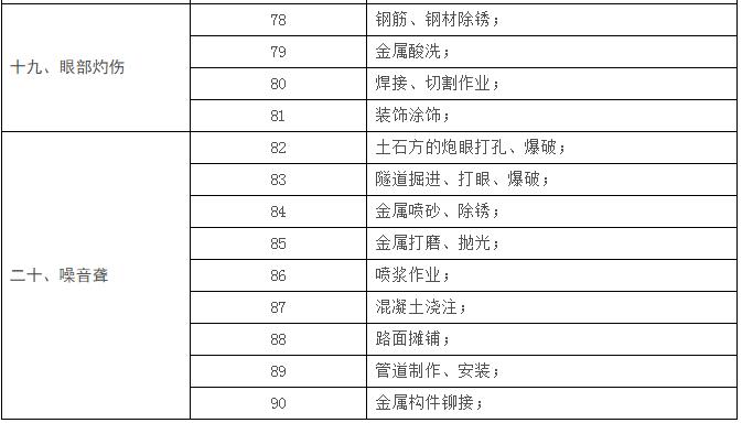 搞加固的可能会得的20种病