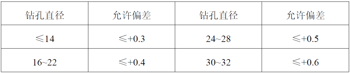 锚栓直径