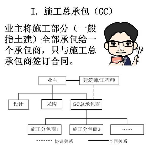 【漫画版】总承包原来是这样的......