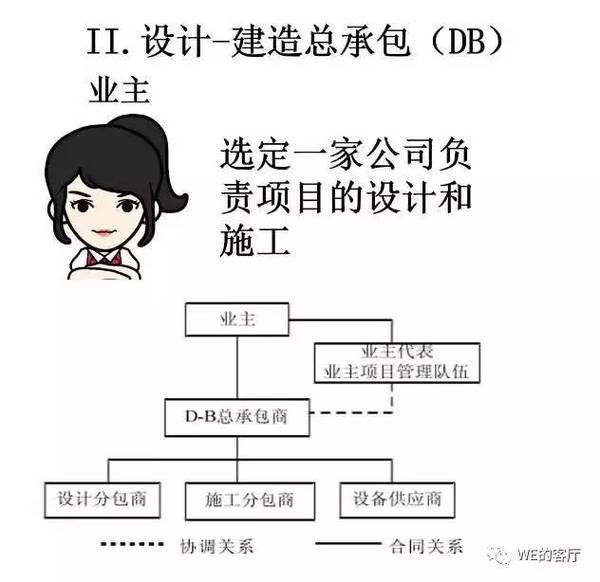 【漫画版】总承包原来是这样的......