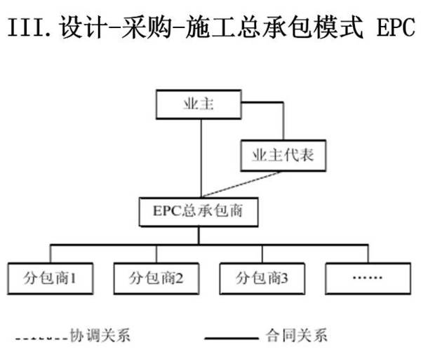 【漫画版】总承包原来是这样的......