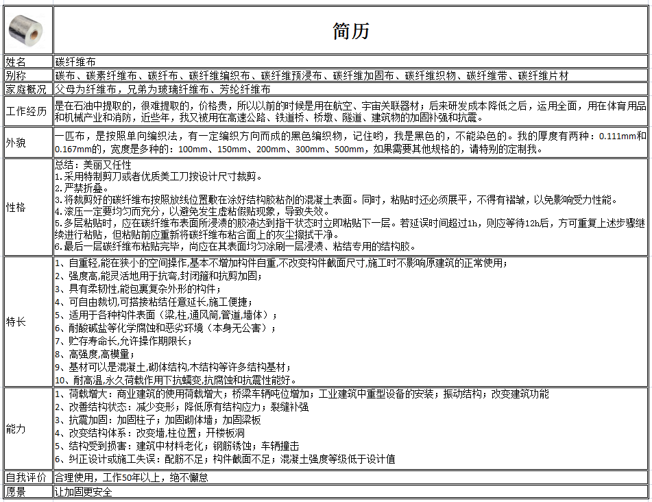 碳纤维布