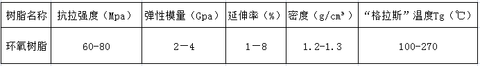 环氧树脂