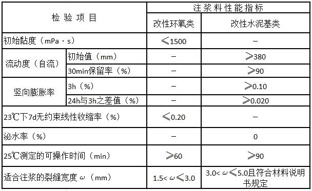 注胶