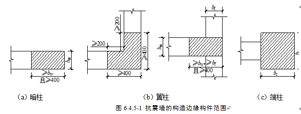 构造边缘