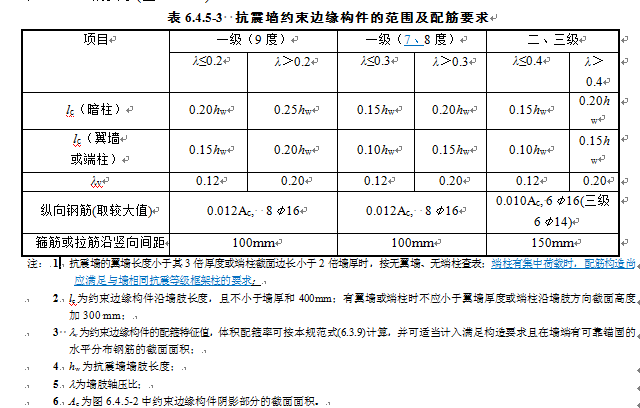 配胶要求