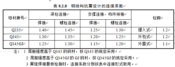 钢结构