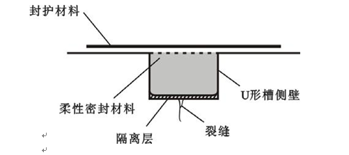 柔性密封法