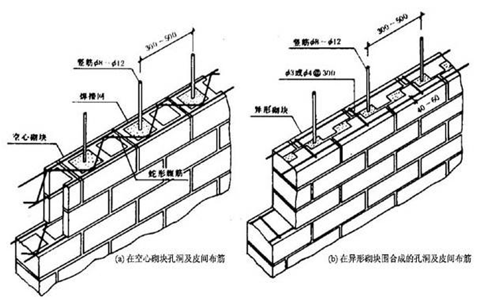 配筋砌体工程