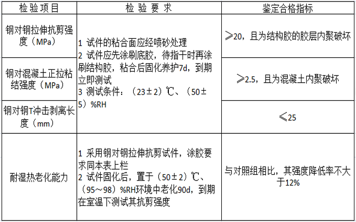 碳纤维底胶技术指标