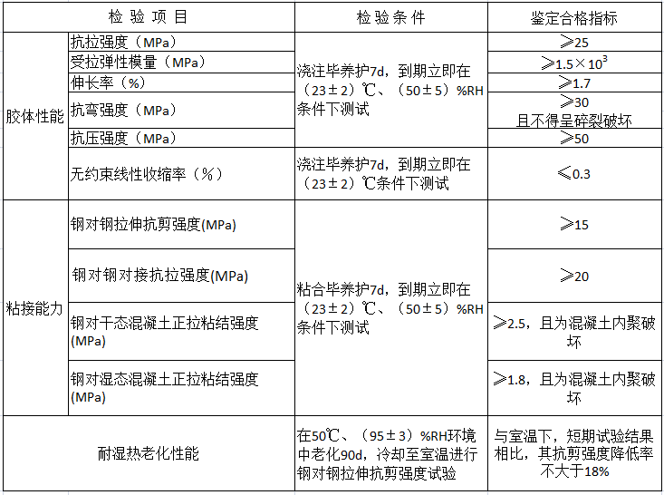 裂缝修复胶