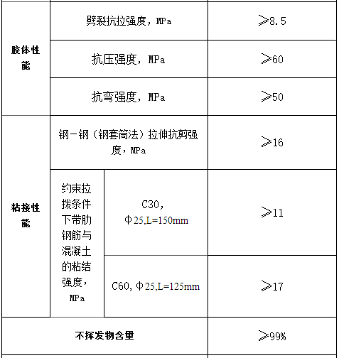 A类植筋锚固胶的规范要求