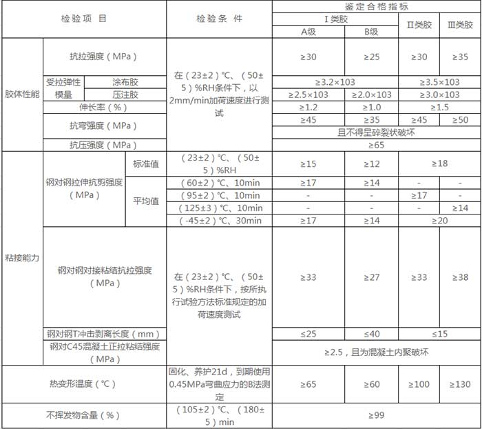 粘钢胶性能指标