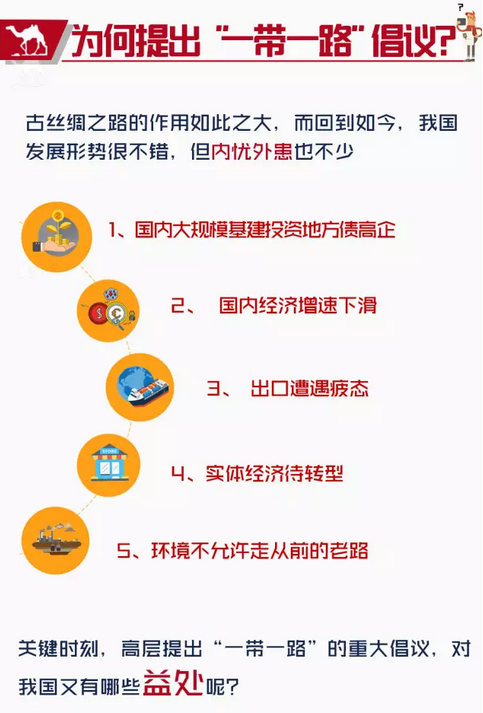 为何提出“一带一路”倡议？