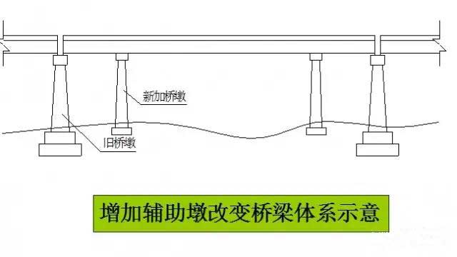 桥梁加固