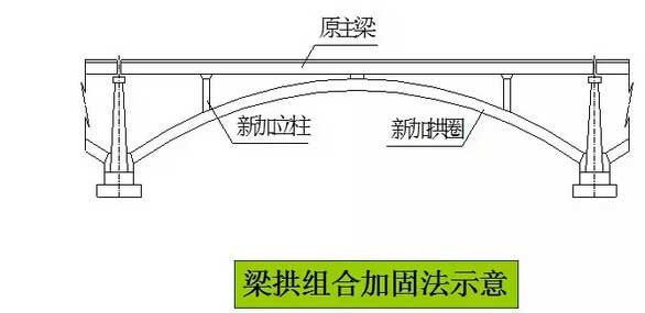  斜拉加固法特点及适用条件