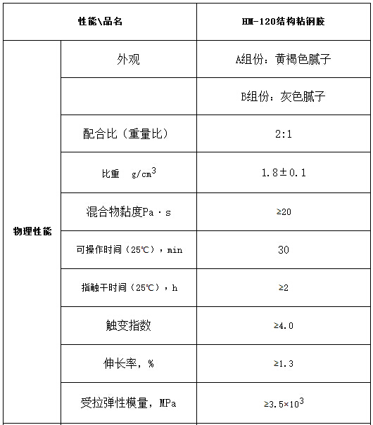 重庆粘钢胶性能