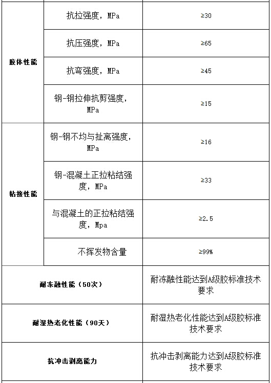 重庆粘钢胶性能