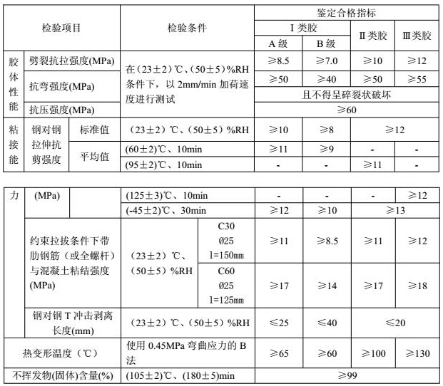 建筑植筋胶性能参数