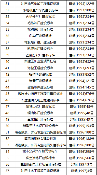 住建部废止68项工程项目建设标准