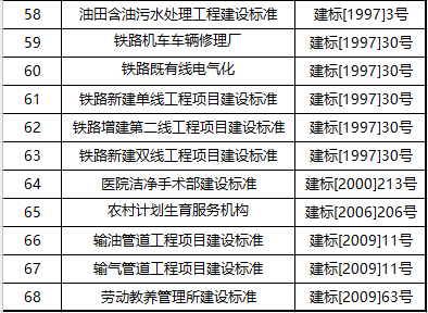 住建部废止68项工程项目建设标准