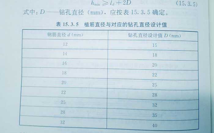 植筋直径与钻孔直径