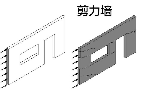 剪力墙