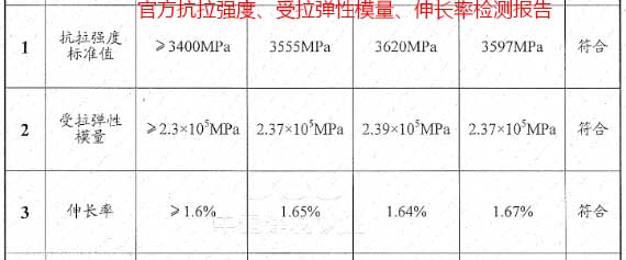 悍马碳纤维布检测报告