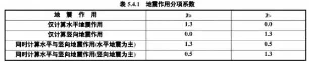 水平、竖向地震作用分项系数