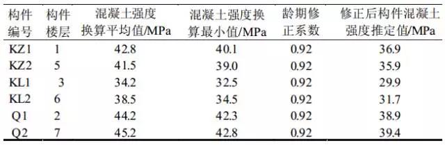 构件混凝土强度回弹法检测结果摘录