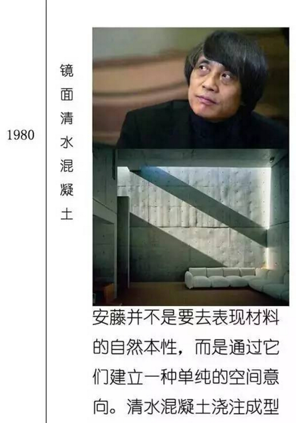 一张图看懂混凝土发展史！